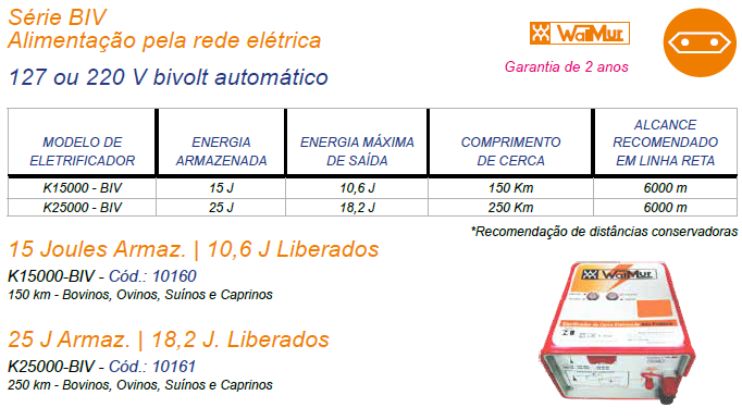 Alimentação pela rede elétrica BIVOLT (127Vac a 220Vac Automático)